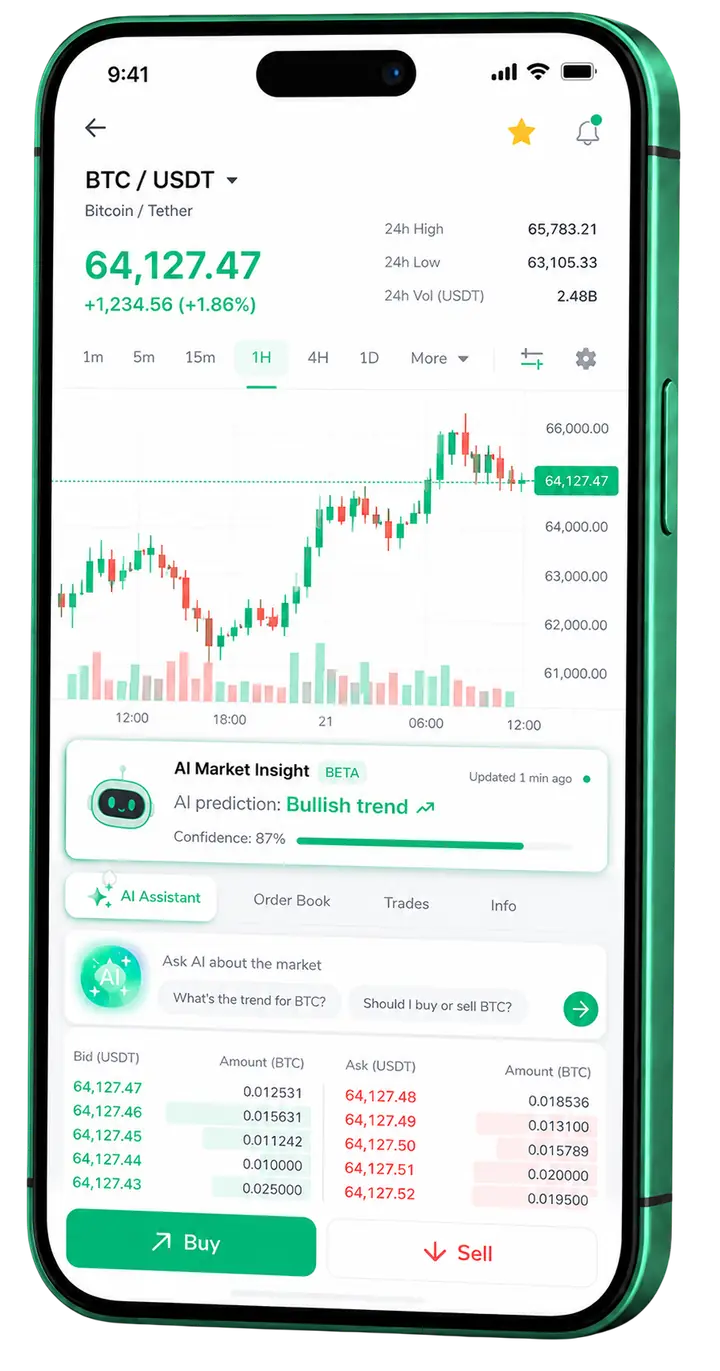 yuce-yatsal — plataforma móvil Vista móvil de trading yuce-yatsal